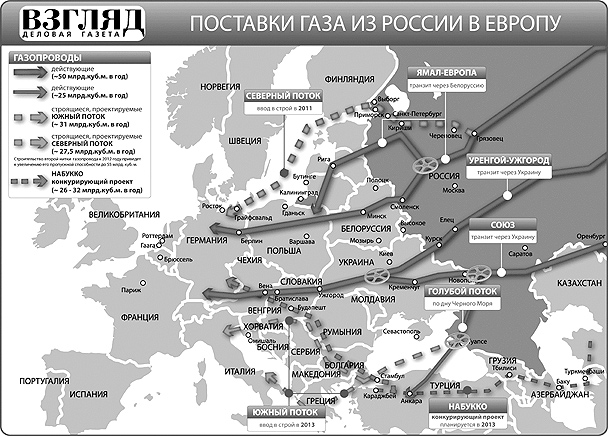 Поставки газа из России в Европу (нажмите, чтобы увеличить)