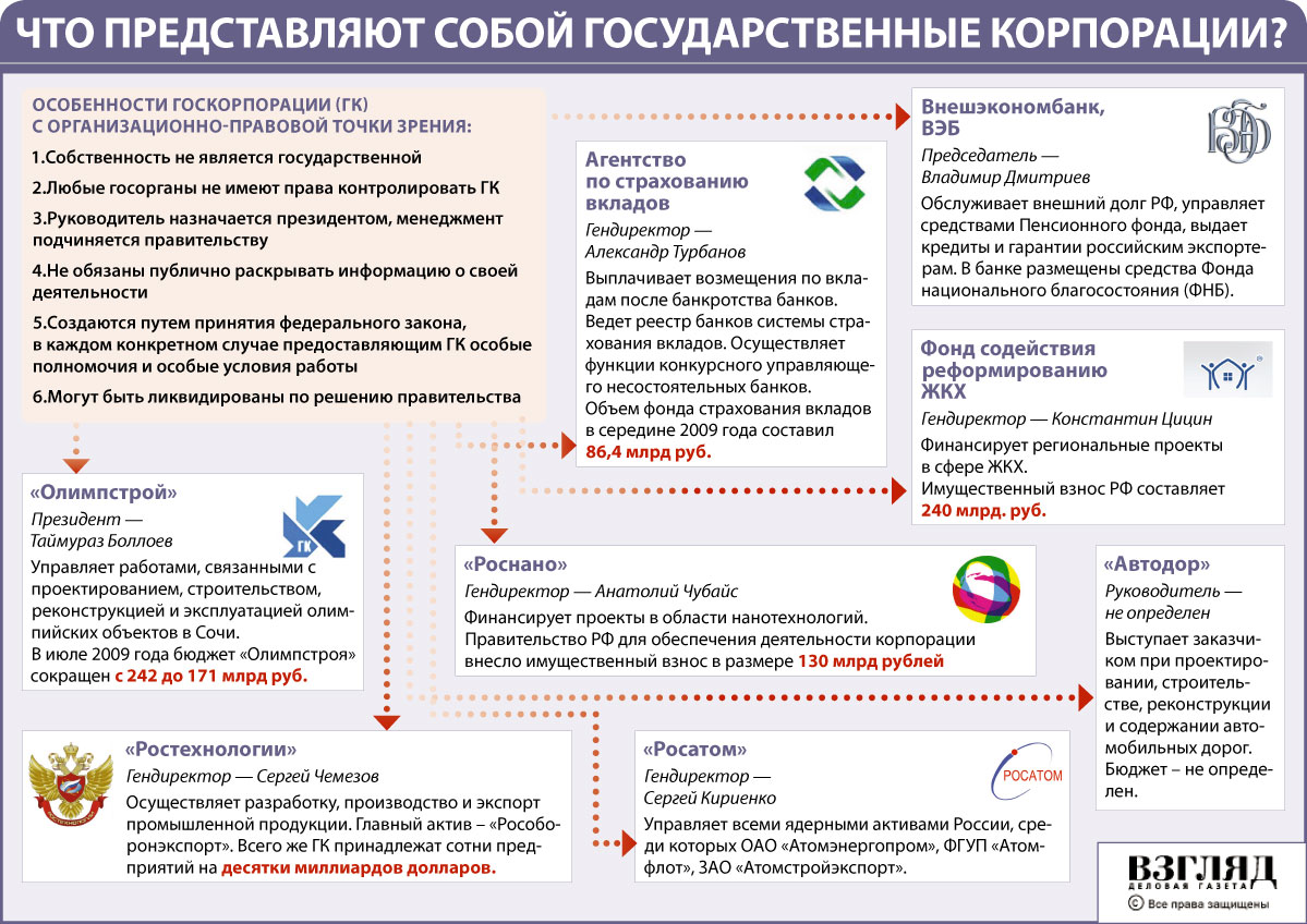 Инфографика: О Курилах, корпорациях, русском языке и другом 