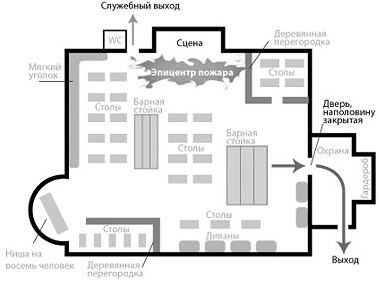 Хромая лошадь план эвакуации