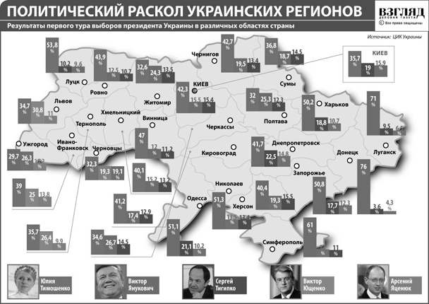 Политический раскол украинских регионов (нажмите, чтобы увеличить)