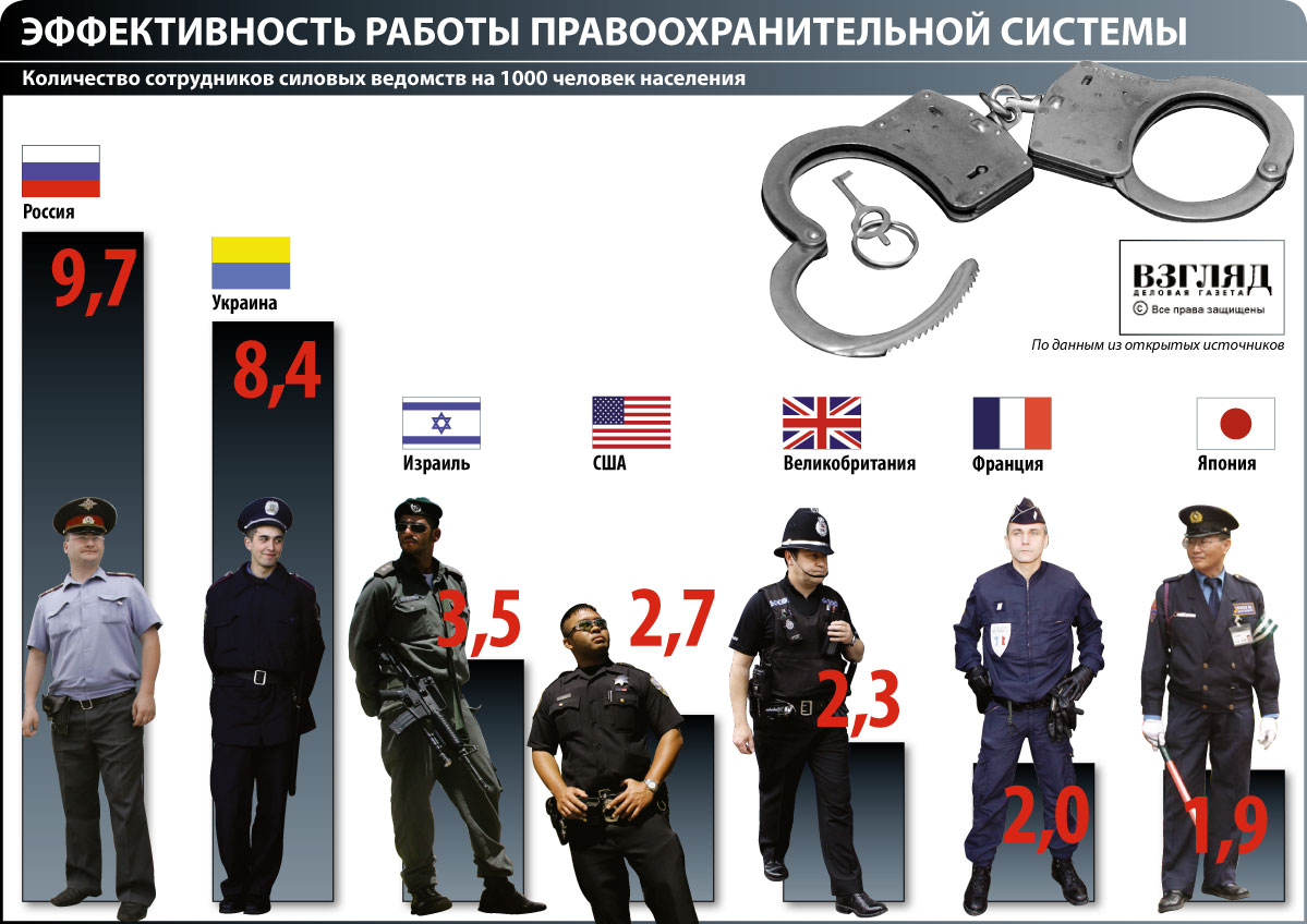 Реферат На Тему Полиция России