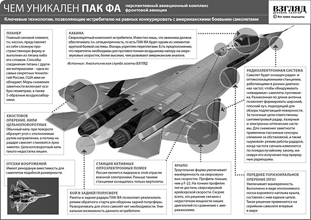 Чем российский истребитель 5-го поколения лучше американского (нажмите, чтобы увеличить)