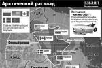 карта арктики по странам