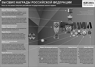 Высшие награды Российской Федерации (нажмите, чтобы увеличить)