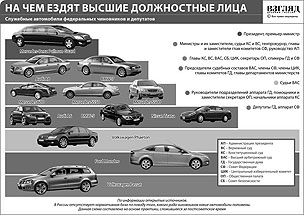 Служебные автомобили федеральных чиновников и депутатов (нажмите, чтобы увеличить)
