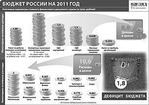 ������ ������ �� 2011 ��� (�������, ����� ���������)