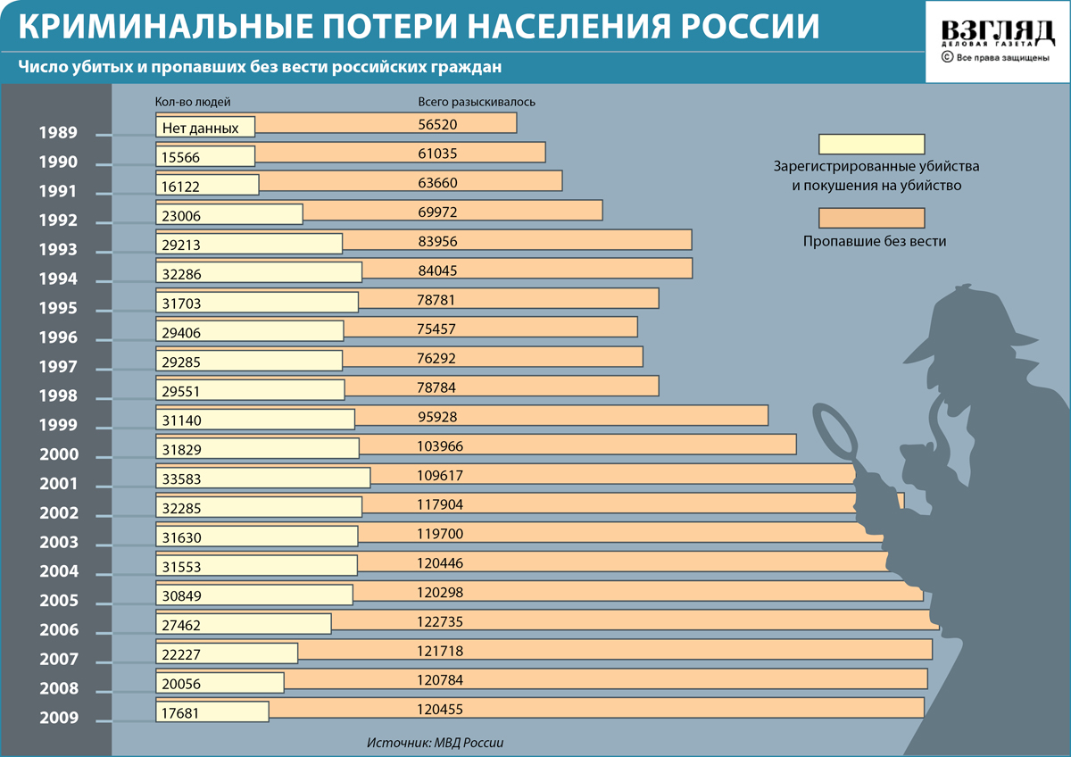 Регионы России С Наибольшим Количеством Проституток