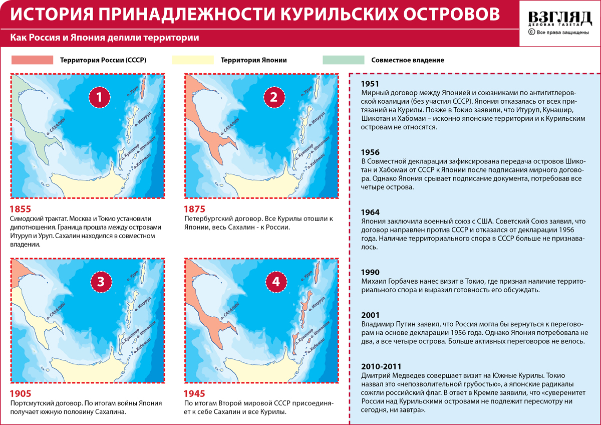 Инфографика: О Курилах, корпорациях, русском языке и другом 
