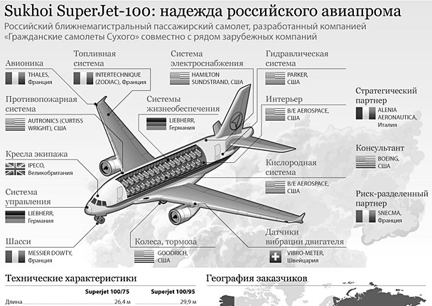 Характеристики самолета Sukhoi SuperJet-100 (нажмите, чтобы увеличить)