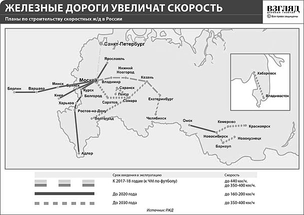 Планы по строительству скоростных ж/д в России (нажмите, чтобы увеличить)