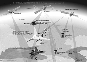 Борьба России с терроризмом в Сирии: какими силами и как наносятся ракетно-бомбовые удары