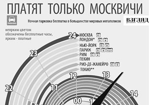 Парковка в центре Москвы с пятницы подорожала до 200 рублей в час