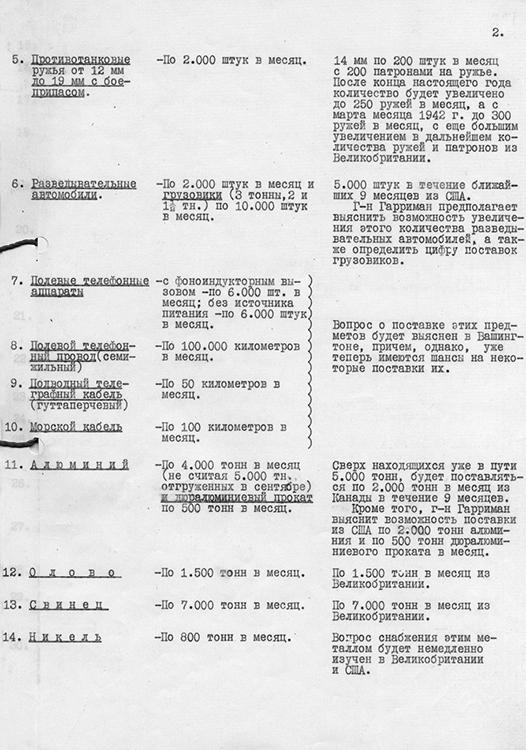 Конференция представителей СССР, Великобритании и США в Москве. Протоколы о военных поставках
