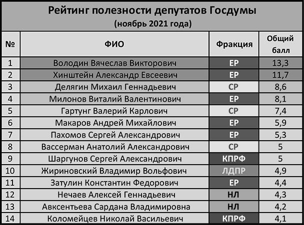 Против чего направлен пафос рассказа история болезни