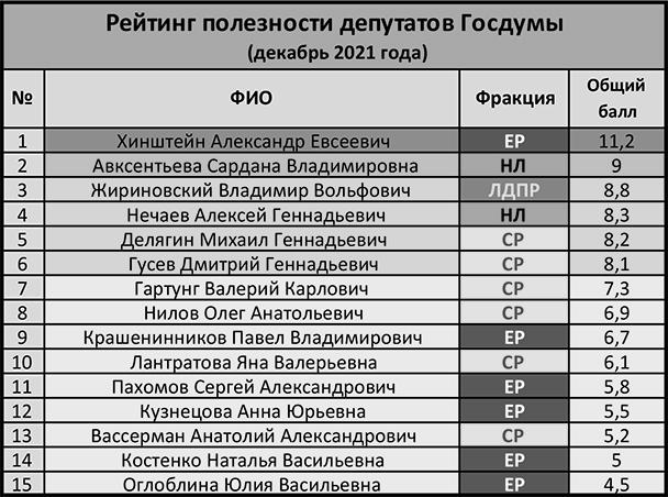 Против чего направлен пафос рассказа история болезни