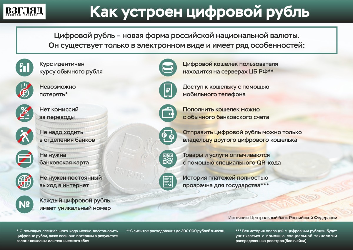 ВЗГЛЯД / Как устроен цифровой рубль :: Инфографика