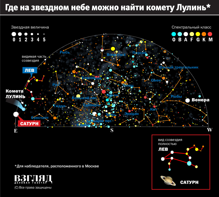 Где сегодня можно увидеть комету в россии. Созвездия инфографика. Звездное небо инфографика. Находят комету. Комета на карте звездного неба.