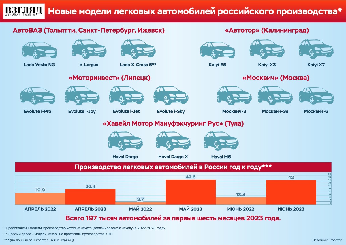 Отрасль легковых автомобилей. Рынок легковых автомобилей. Рынок легковых автомобилей ЕГЭ. Какие автомобили производят в Узбекистане 2023 году.