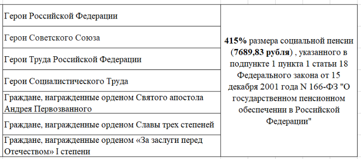 Информация с сайта sfr.gov.ru