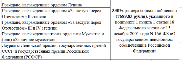 Информация с сайта sfr.gov.ru