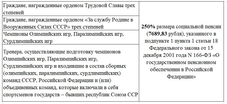 Информация с сайта sfr.gov.ru