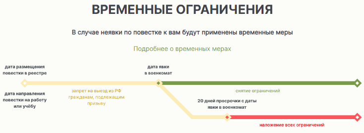 Фото: скриншот реестрповесток.рф