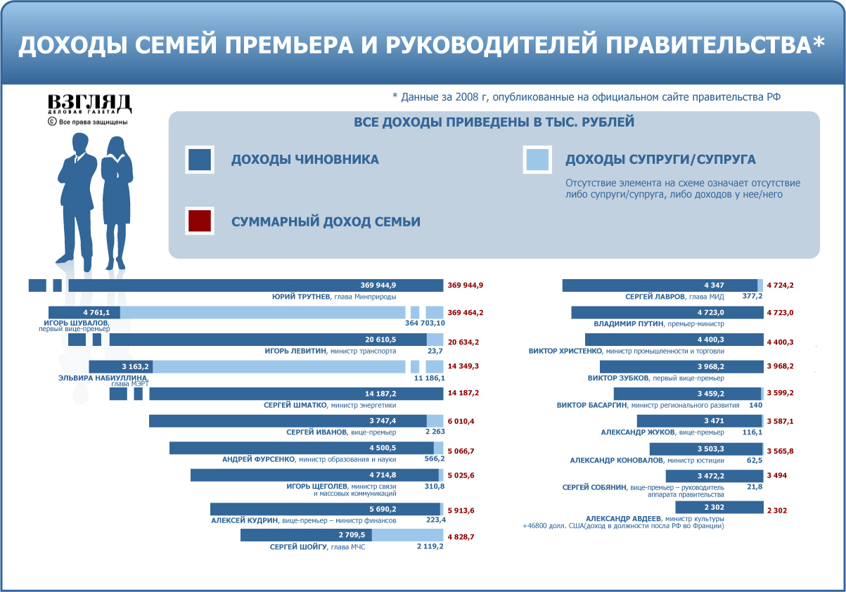 Доходы и расходы семей влияние инфляции на семейную экономику проект