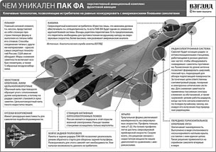 Перспективный авиационный комплекс фронтовой авиации (ПАК ФА) имеет целый ряд особенностей, уникальных не только для российской, но и для мировой практики