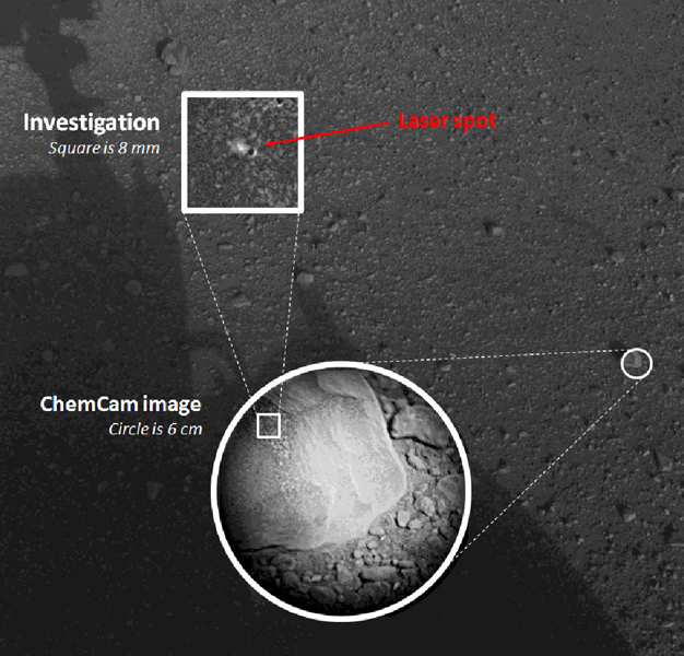 Марсоход Curiosity испытал бортовую лазерную пушку, способную испарять камень. Целью лазера стал фрагмент породы в 300 метрах от места приземления аппарата. По заявлению ученых, камень они испаряют для исследования его химического состава