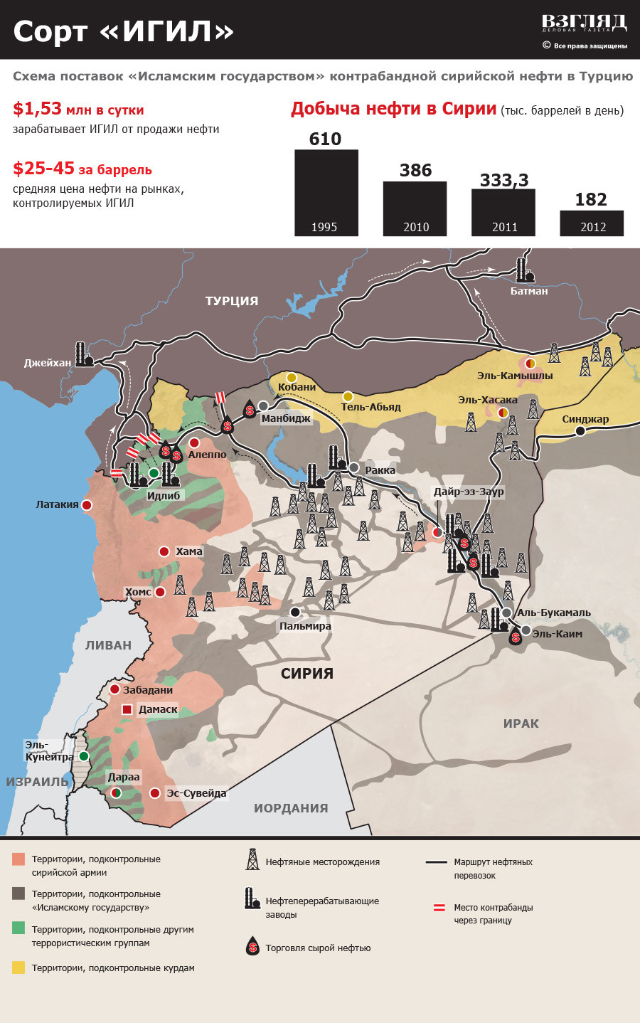 Схема поставок ИГ сирийской нефти в Турцию