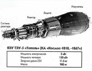 Схема ядерной энергетической установки спутника «Космос-1818»