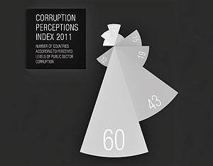 Доклад: Уровень коррупции в России снизился