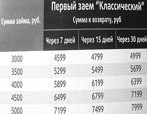 Дворкович пообещал разобраться с жалобой на кредит под 2771% годовых