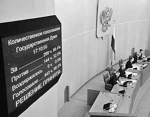 Голосование депутатов Госдумы сделают открытым