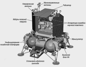 Российскую лунную миссию «Луна-Глоб» решили переименовать