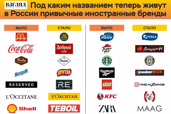 Инфографика: Как иностранные бренды в России поменяли названия
