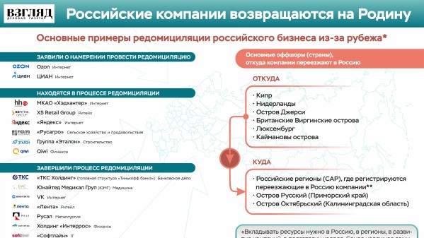 Инфографика: Российские компании возвращаются на Родину
