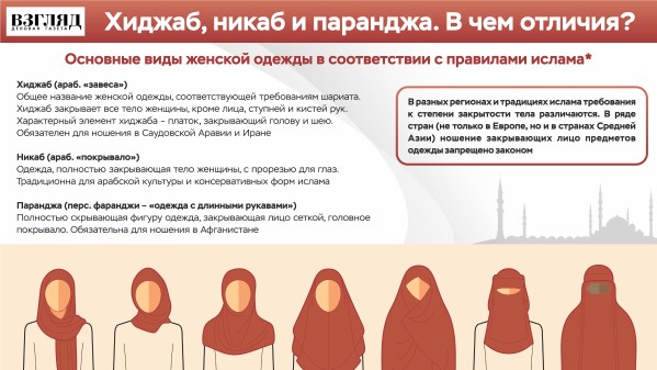 Инфографика: Хиджаб, никаб и паранджа. В чем разница?