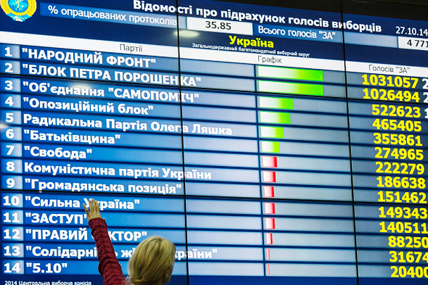 ЦИК Украины: «Народный фронт» сохранил лидерство после подсчета 83,18% протоколов