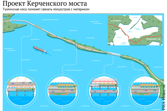 «Стройгазмонтажу» Аркадия Ротенберга поручено построить мост через Керченский пролив
