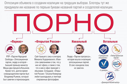 Матвейчев: Союз оппозиционных партий – это когда к нолю прибавляют ноль