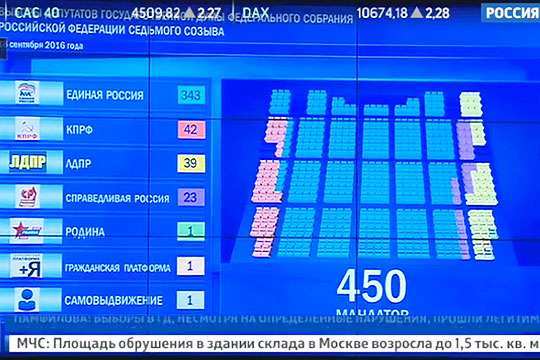 ЦИК России утвердил итоги выборов в Госдуму