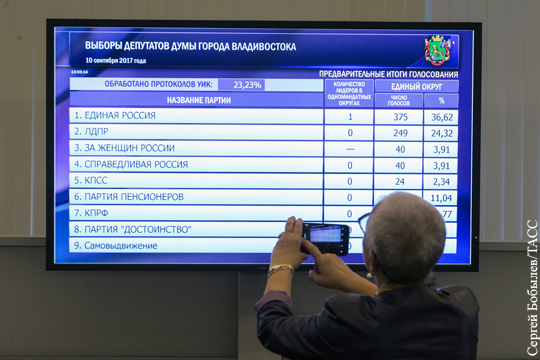 «Счетчик» итогов голосования включили в информцентре ЦИК