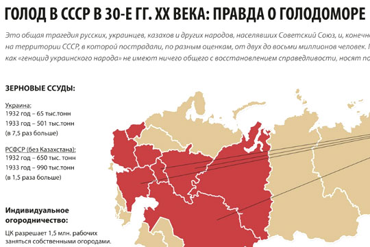 МИД показал Украине инфографику о голодоморе в СССР