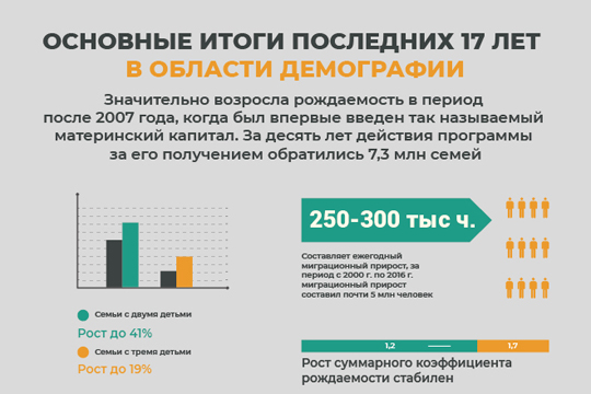 Благодаря нацпроекту "Демография" в Республике Тыва проведена процедура экстрако