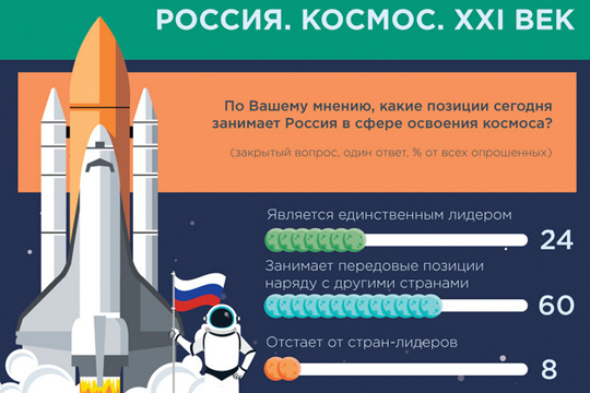 В Роскосмосе перепутали «Буран» с американским шаттлом