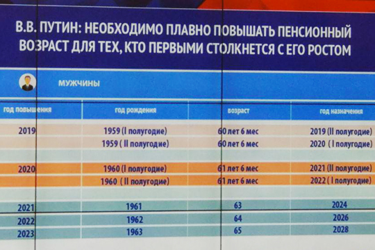 Голикова разъяснила порядок выхода россиян на пенсию 